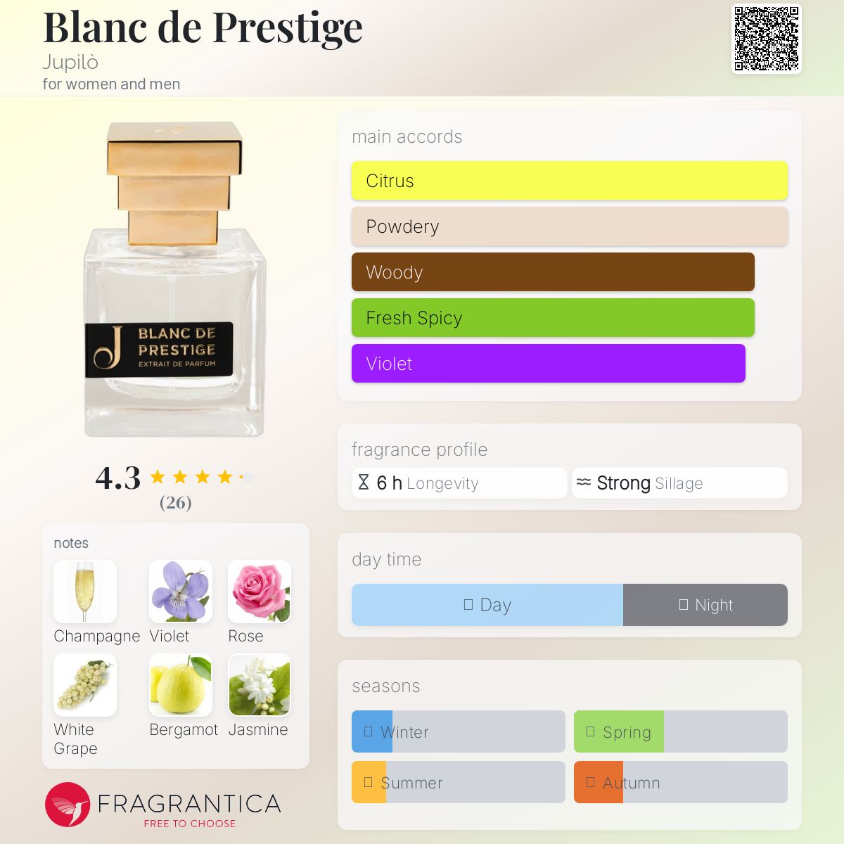 عطر ادکلن بلان دو پرستیژ جوپیلُ - Blanc de Prestige Jupilò - بررسی، قیمت و خرید