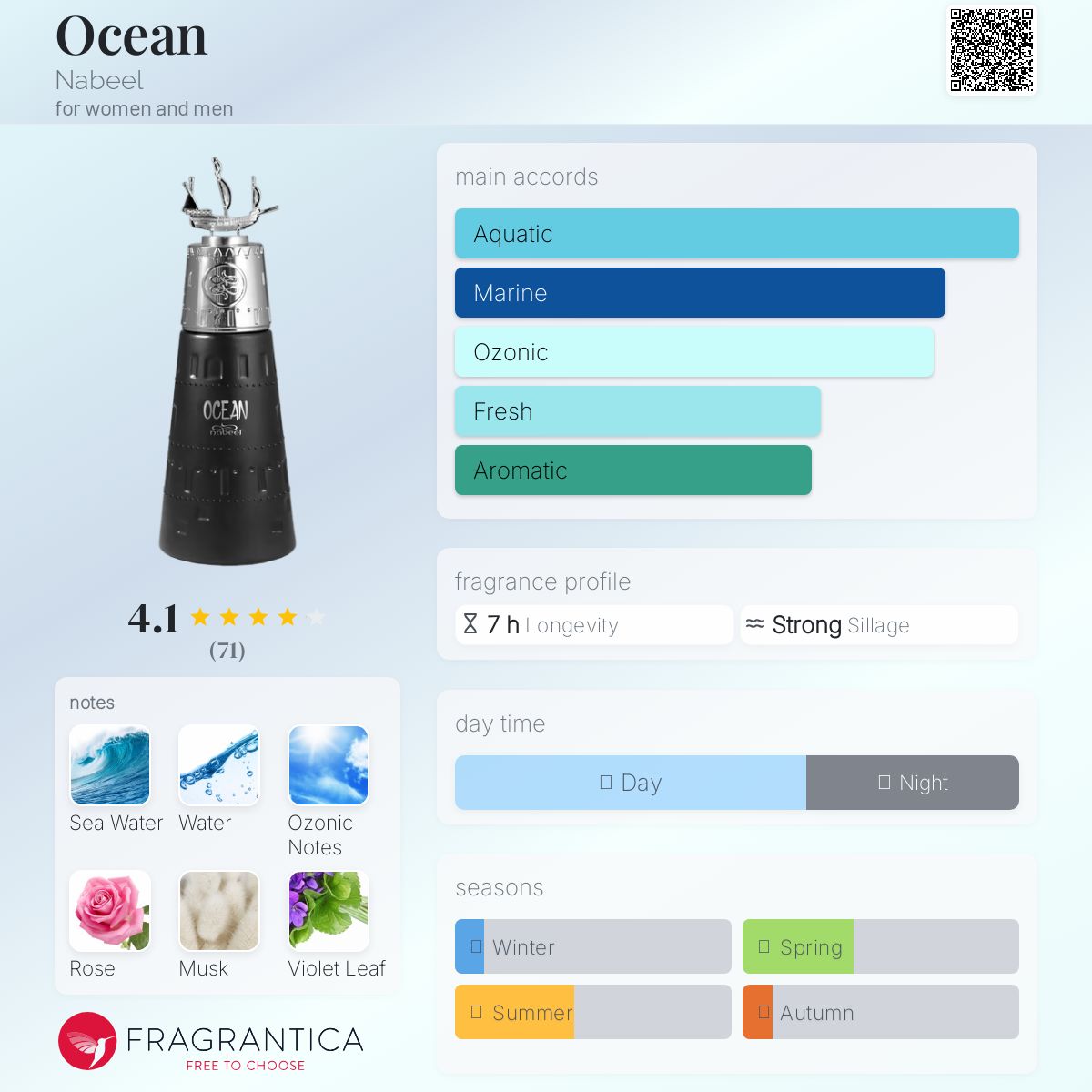 عطر ادکلن اوشن نبیل - Ocean Nabeel - بررسی، قیمت و خرید