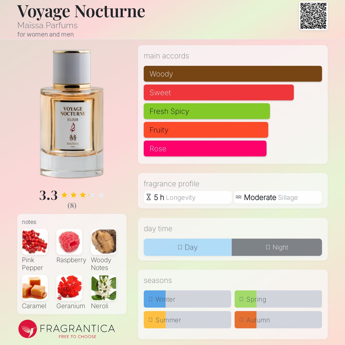 عطر ادکلن ویاج نوکتورن مایسا پرفیومز - Voyage Nocturne Maïssa Parfums - بررسی، قیمت و خرید