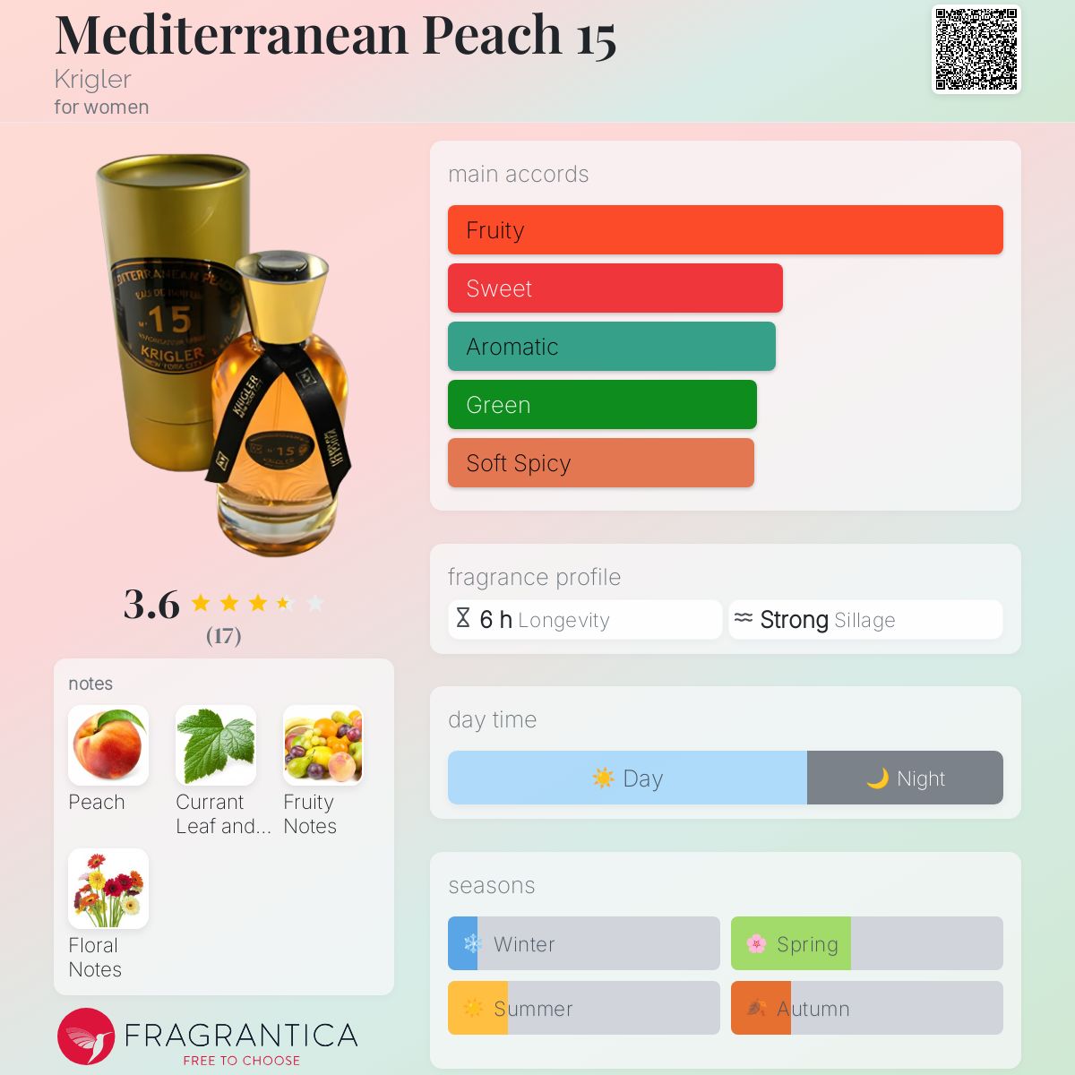 عطر ادکلن مدیترنین پیچ فیفتین کریگلر - Mediterranean Peach 15 Krigler - بررسی، قیمت و خرید