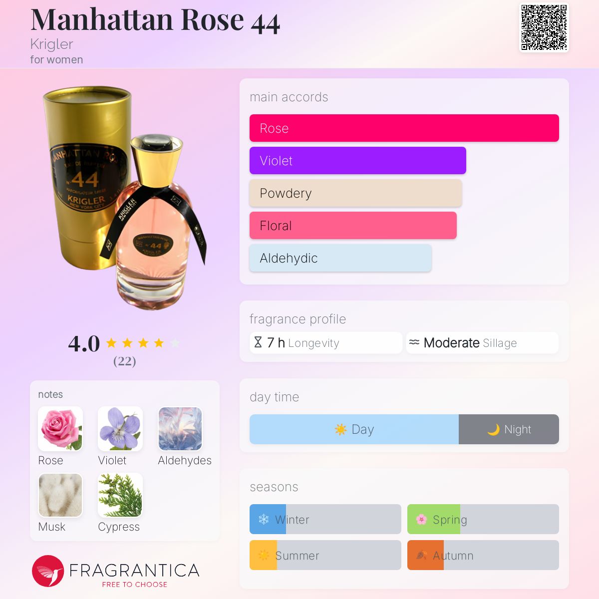 عطر ادکلن منهتن رز ۴۴ کریگلر - Manhattan Rose 44 Krigler - بررسی، قیمت و خرید