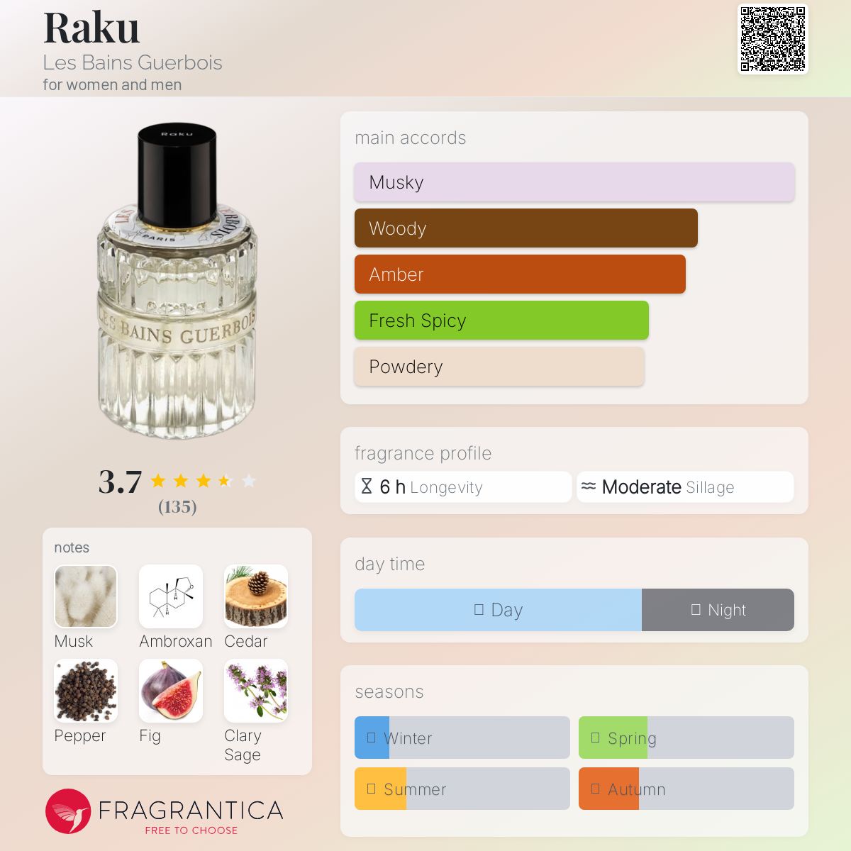 عطر ادکلن راکو لِ بَن گِربوآ - Raku Les Bains Guerbois - بررسی، قیمت و خرید