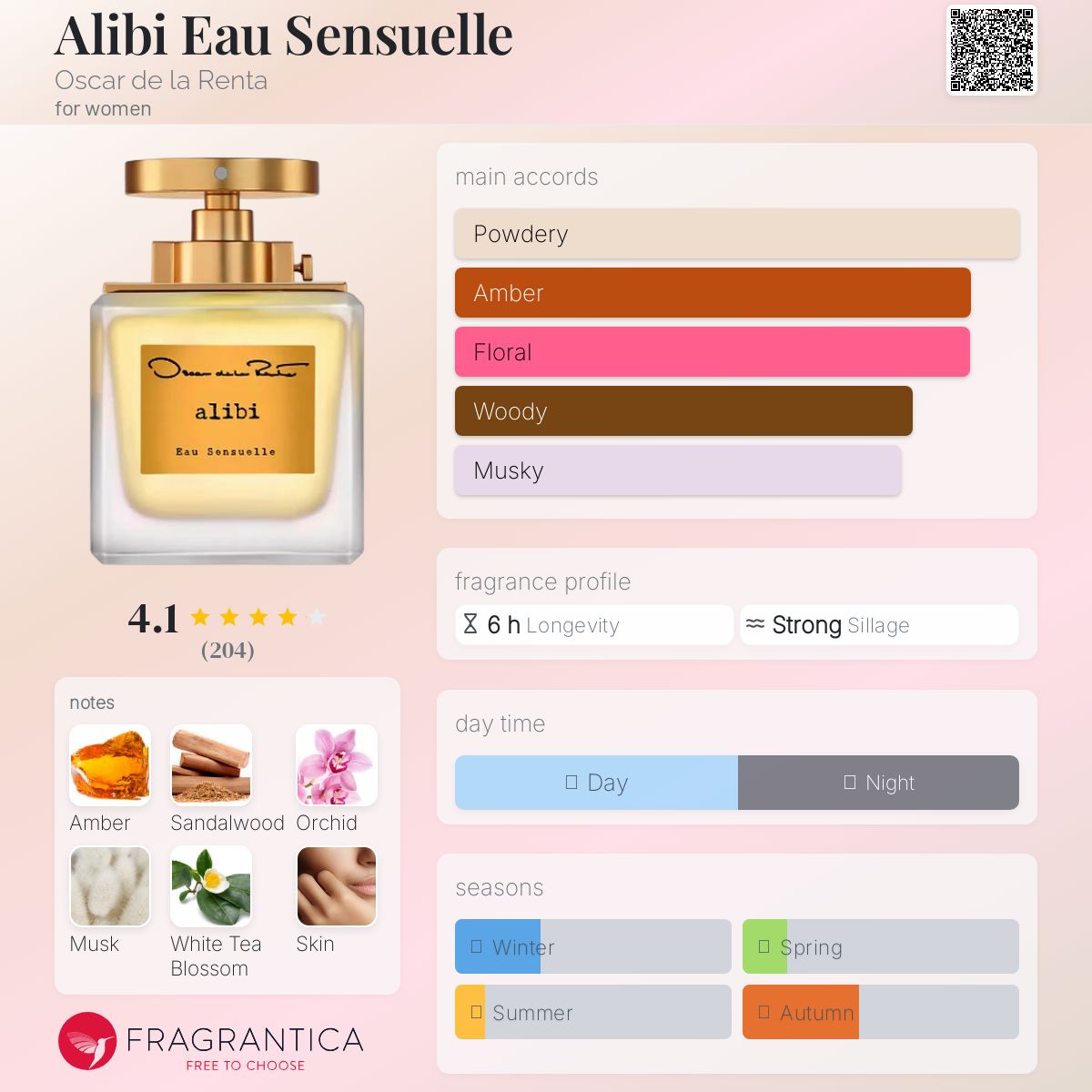 عطر ادکلن الیبی او سنشوئل اسکار دلارنتا - Alibi Eau Sensuelle Oscar de la Renta - بررسی، قیمت و خرید