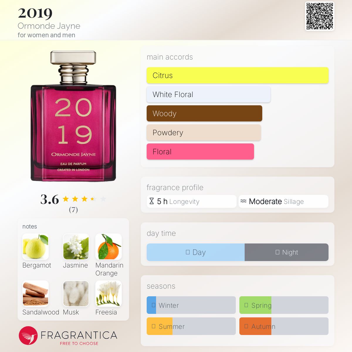 عطر ادکلن دو هزار و نوزده اورموند جین - 2019 Ormonde Jayne - بررسی، قیمت و خرید