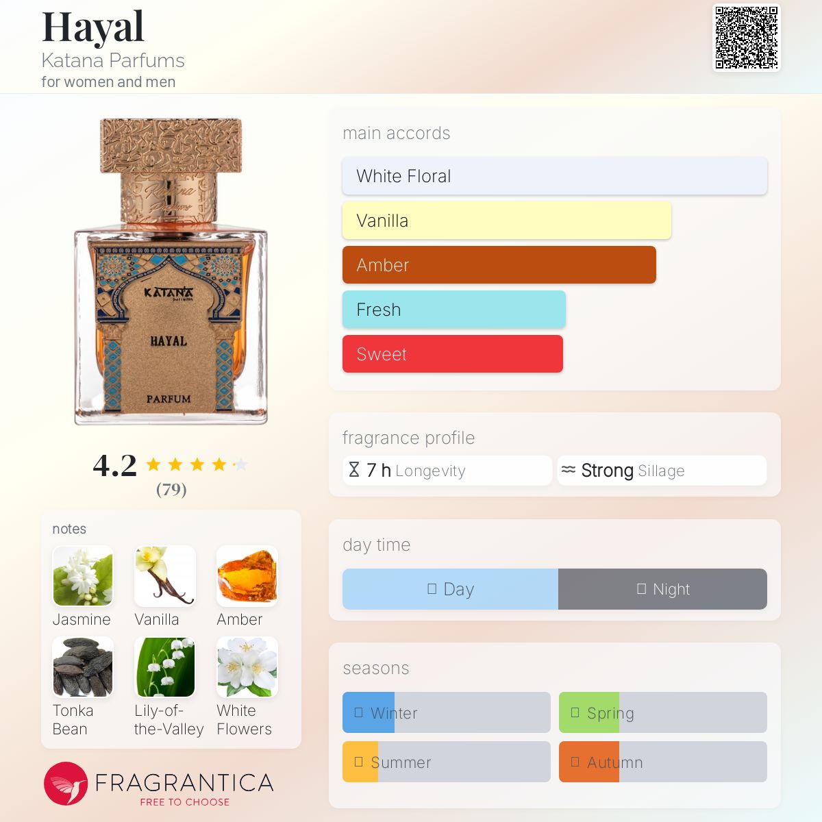 عطر ادکلن هایال کاتانا پرفیومز - Hayal Katana Parfums - بررسی، قیمت و خرید