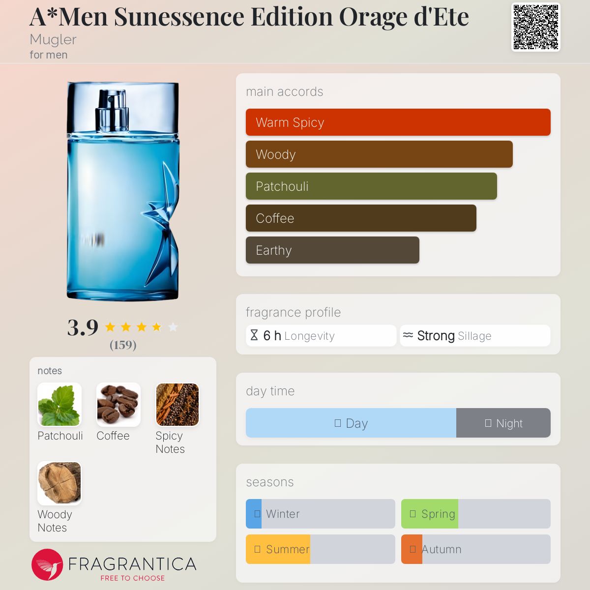 عطر ادکلن ای من سانسنس ادیشن اوراژ دته ماگلر - A*Men Sunessence Edition Orage d'Ete Mugler - بررسی، قیمت و خرید