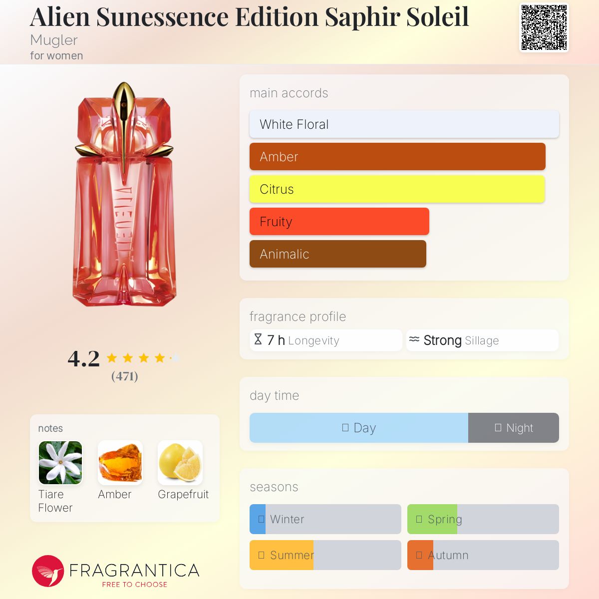 عطر ادکلن الین سانسنس ادیشن سفیر سولیل ماگلر - Alien Sunessence Edition Saphir Soleil Mugler - بررسی، قیمت و خرید
