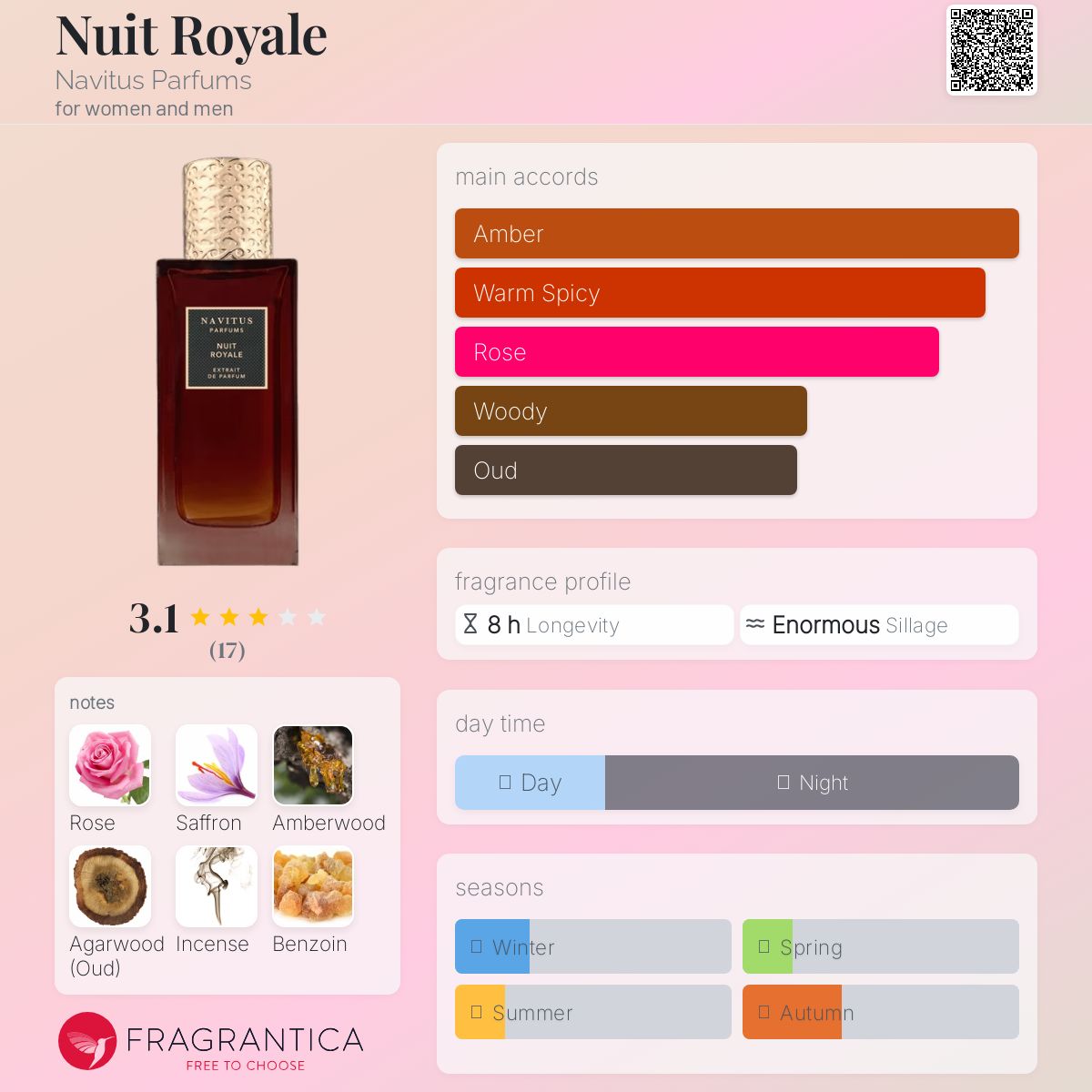 عطر ادکلن نویی رویال ناویتوس پارفوم - Nuit Royale Navitus Parfums - بررسی، قیمت و خرید