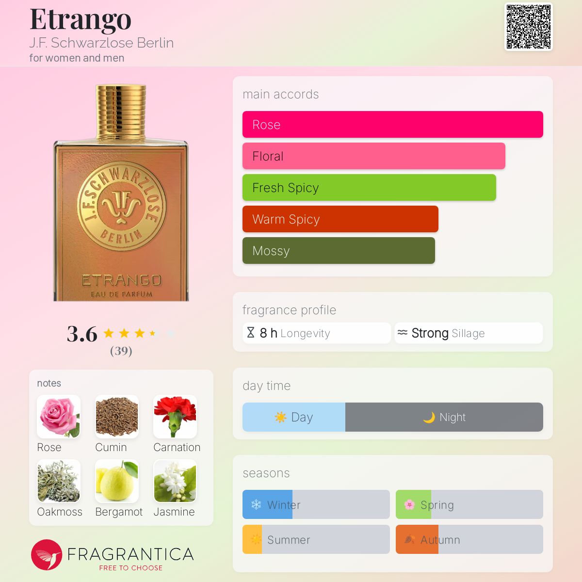 عطر ادکلن اترانگو جی اف شوارتزلوزه برلین - Etrango J.F. Schwarzlose Berlin - بررسی، قیمت و خرید