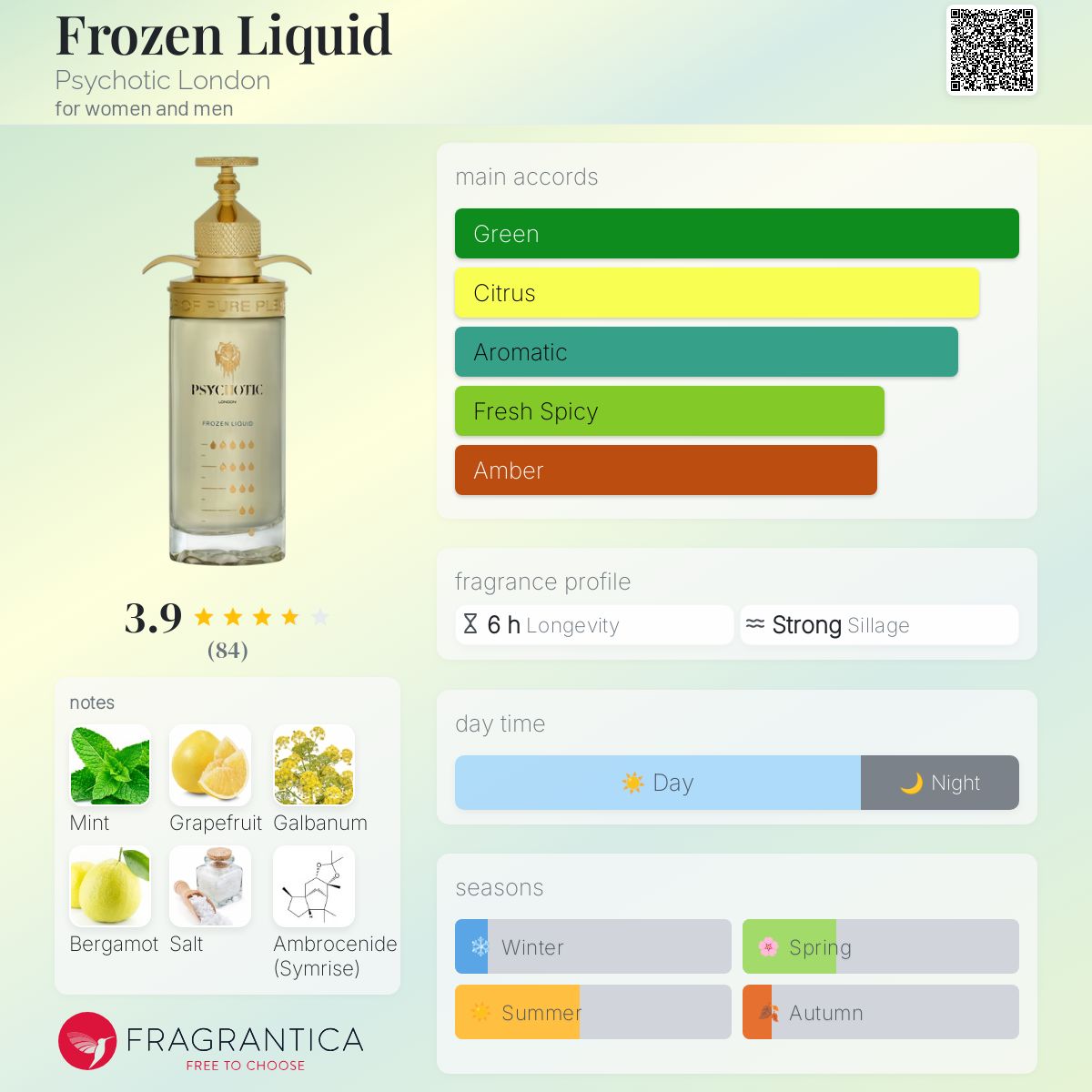 عطر ادکلن فروزن لیکوئید سایکوتیک لندن - Frozen Liquid Psychotic London - بررسی، قیمت و خرید