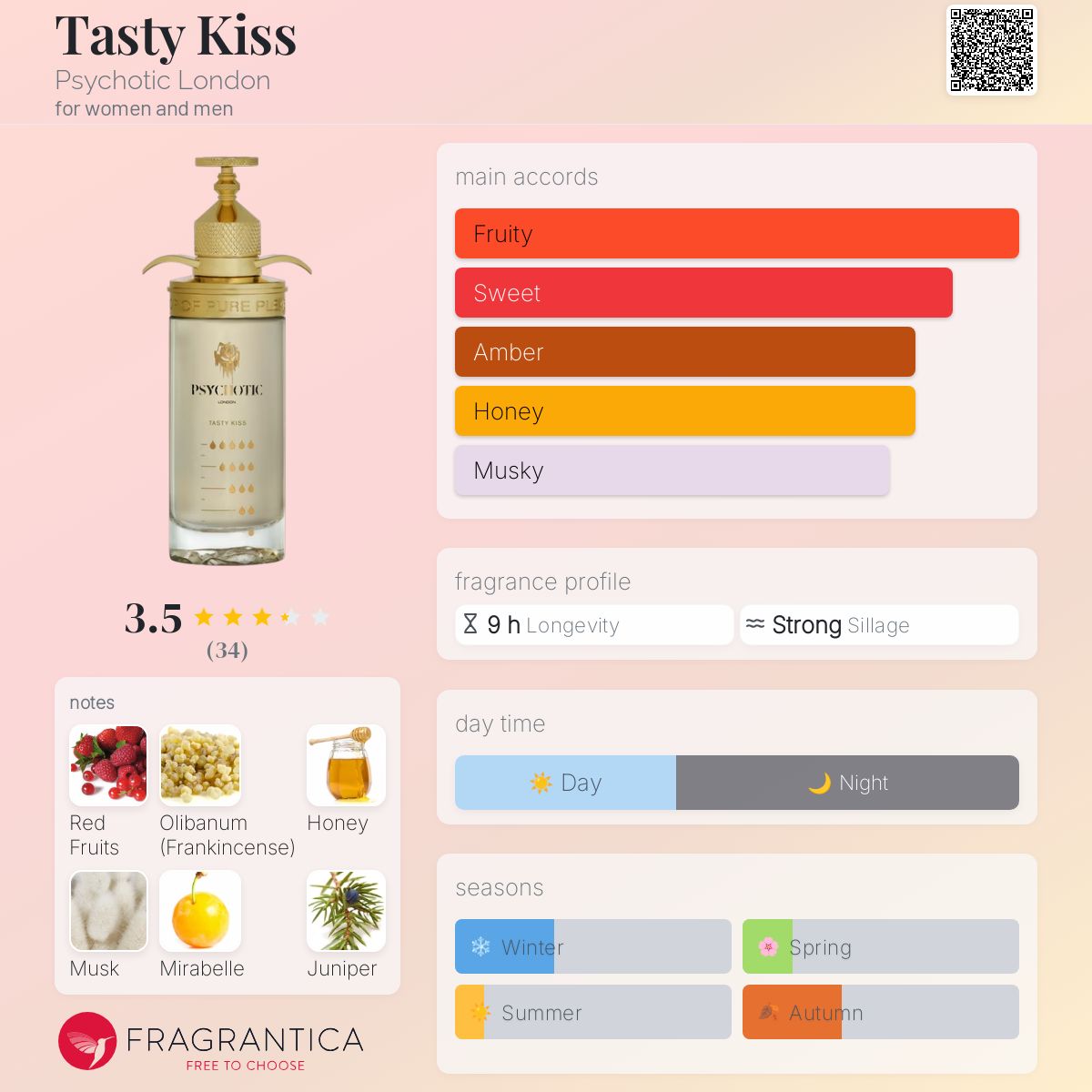 عطر ادکلن تیستی کیس سایکوتیک لندن - Tasty Kiss Psychotic London - بررسی، قیمت و خرید