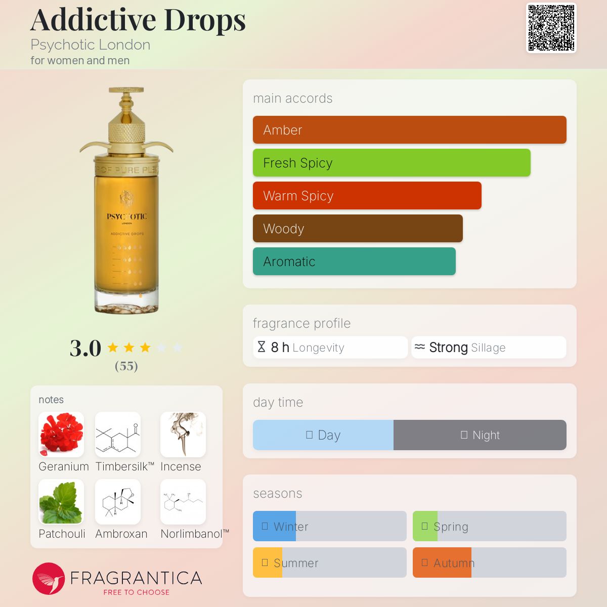 عطر ادکلن اَدیکتیو دراپس سایکوتیک لاندن - Addictive Drops Psychotic London - بررسی، قیمت و خرید
