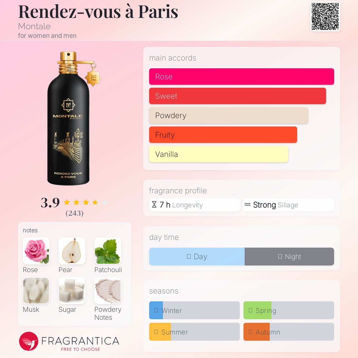 عطر ادکلن راندوو اِ پاری مونتال - Rendez-vous à Paris Montale - بررسی، قیمت و خرید