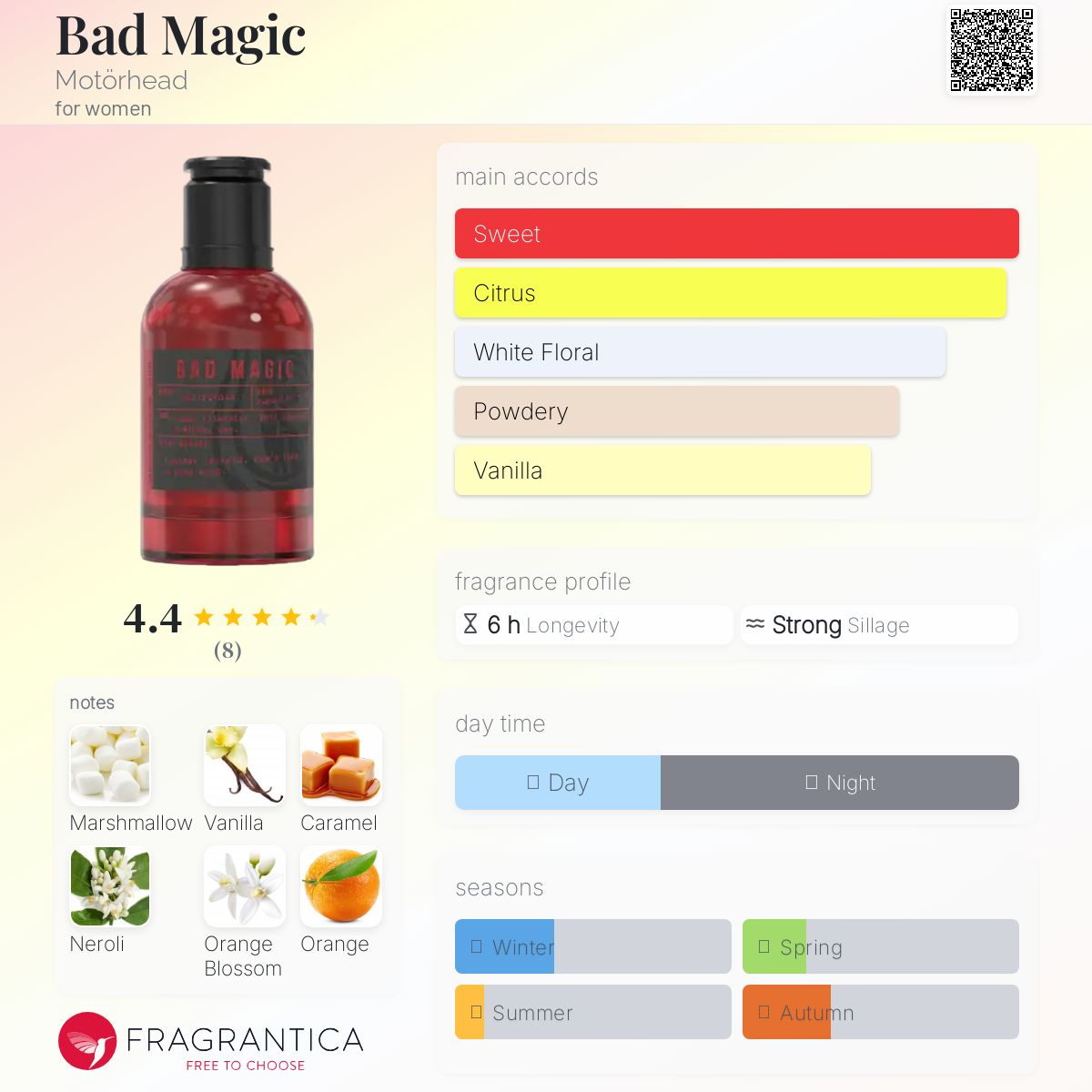 عطر ادکلن بد مجیک موتورهد - Bad Magic Motörhead - بررسی، قیمت و خرید