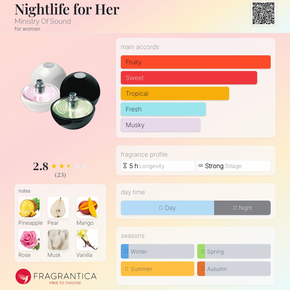 عطر ادکلن نایت لایف فور هر مینیستری آو ساوند - Nightlife for Her Ministry Of Sound - بررسی، قیمت و خرید