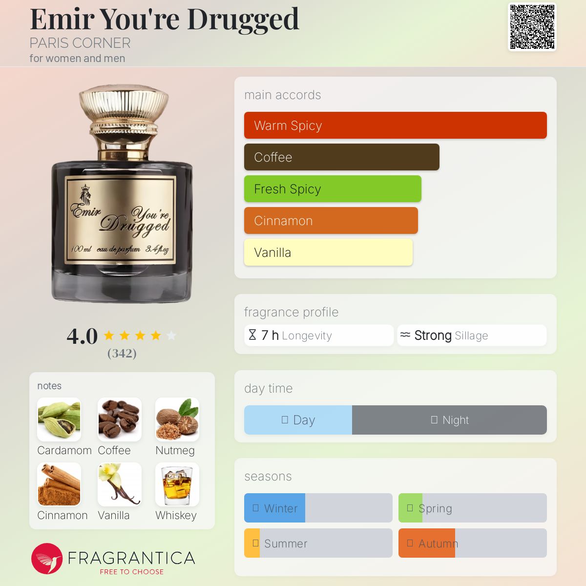 عطر ادکلن اِمیر یور دراگد پاریس کرنر - Emir You're Drugged PARIS CORNER - بررسی، قیمت و خرید
