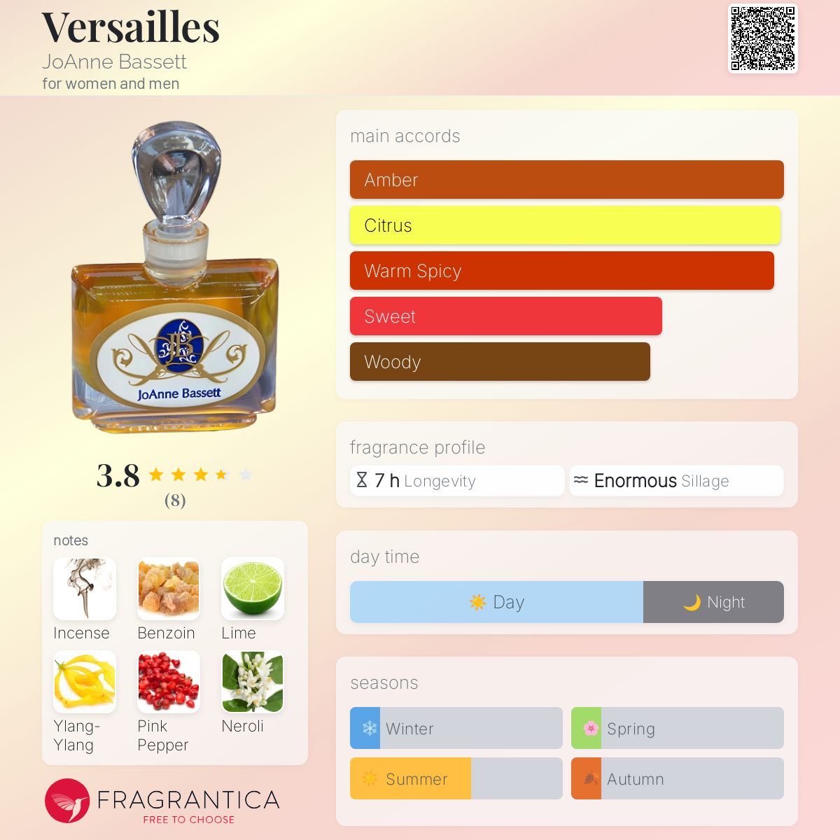 عطر ادکلن ورسای جوآن بسِت - Versailles JoAnne Bassett - بررسی، قیمت و خرید