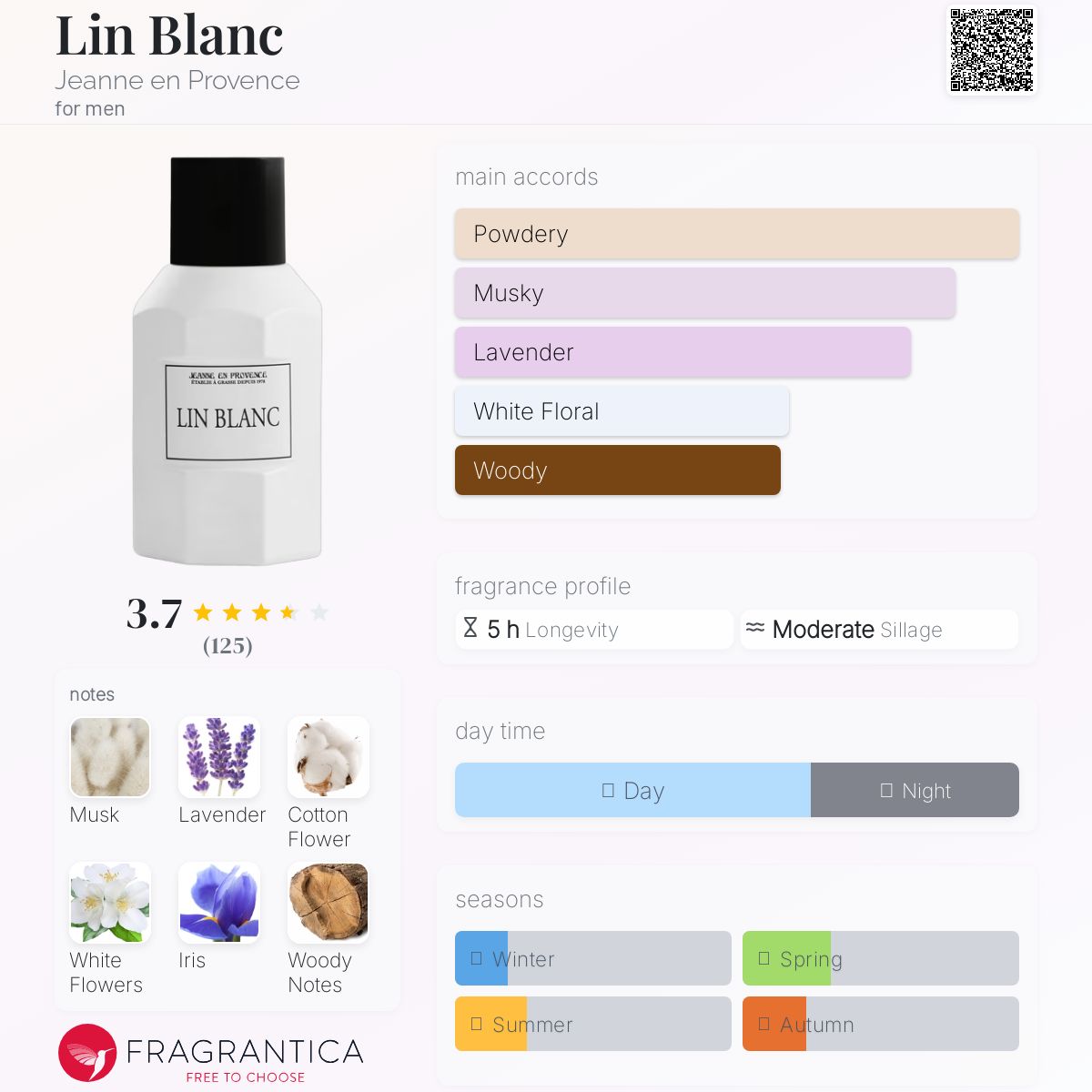 عطر ادکلن لین بلانک ژان اِن پرووانس - Lin Blanc Jeanne en Provence - بررسی، قیمت و خرید