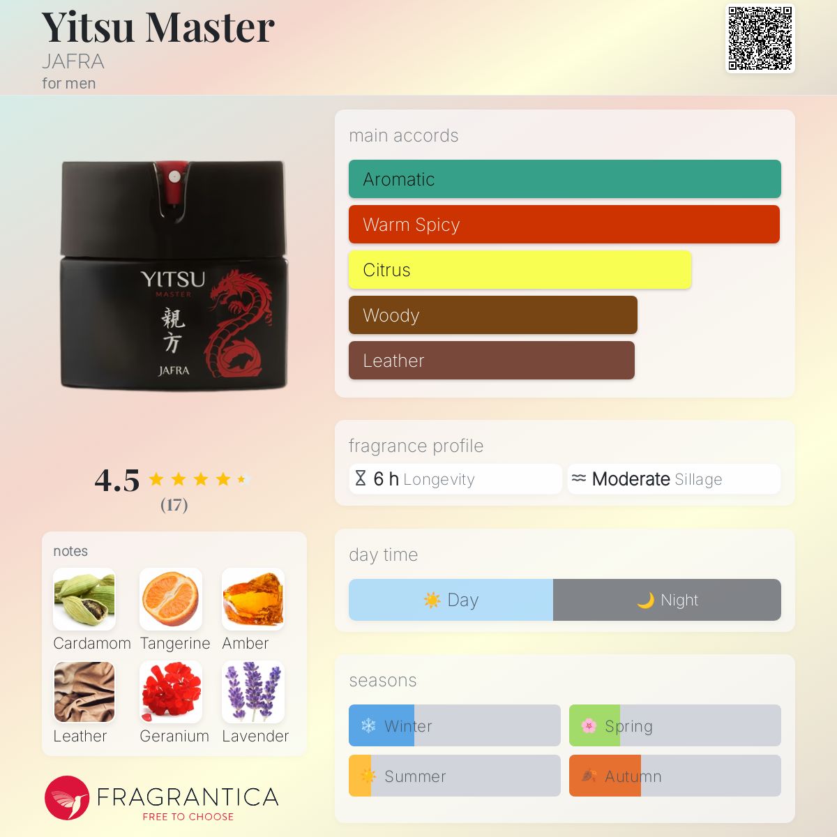 عطر ادکلن ییتسو مستر جعفرا - Yitsu Master JAFRA - بررسی، قیمت و خرید
