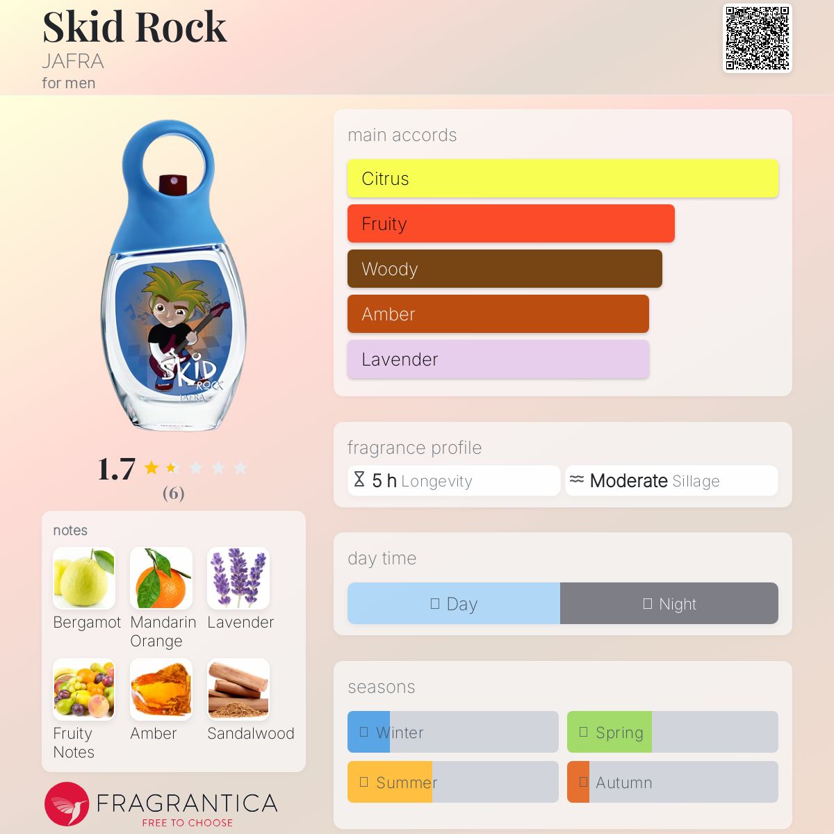 عطر ادکلن اسکید راک جعفرا - Skid Rock JAFRA - بررسی، قیمت و خرید