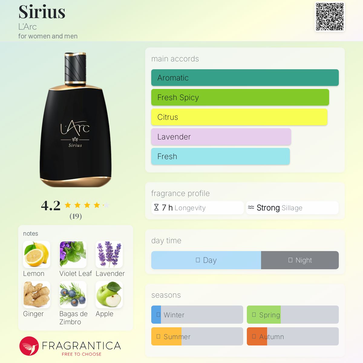 عطر ادکلن سیریوس لارک - Sirius L'Arc - بررسی، قیمت و خرید