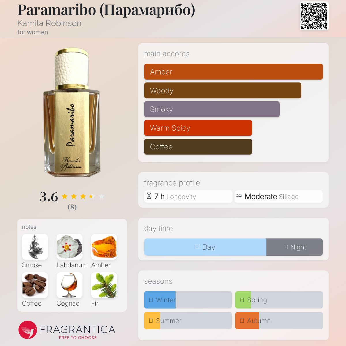 عطر ادکلن پاراماریبو کاملا رابینسون - Paramaribo (Парамарибо) Kamila Robinson - بررسی، قیمت و خرید