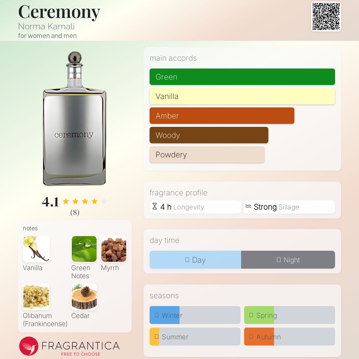 عطر ادکلن سرمونی نورما کامالی - Ceremony Norma Kamali - بررسی، قیمت و خرید