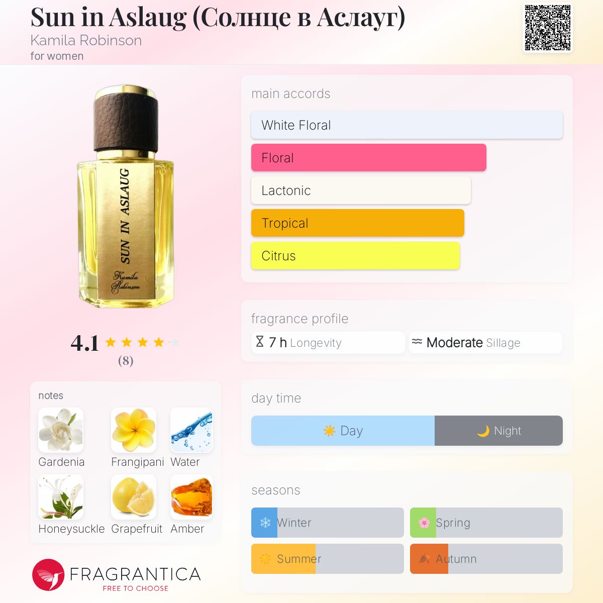 عطر ادکلن سان این آسلاگ کاملا رابینسون - Sun in Aslaug (Солнце в Аслауг) Kamila Robinson - بررسی، قیمت و خرید