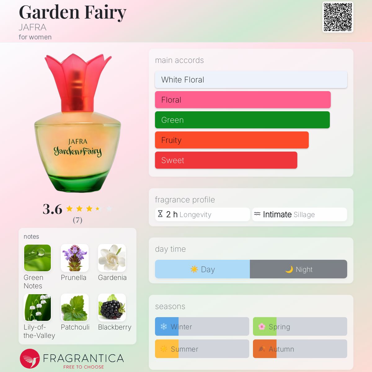 عطر ادکلن گاردن فری جفرا - Garden Fairy JAFRA - بررسی، قیمت و خرید