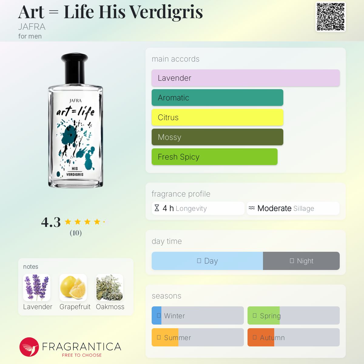 عطر ادکلن آرت = لایف هیز وردیگریس جافرا - Art = Life His Verdigris JAFRA - بررسی، قیمت و خرید
