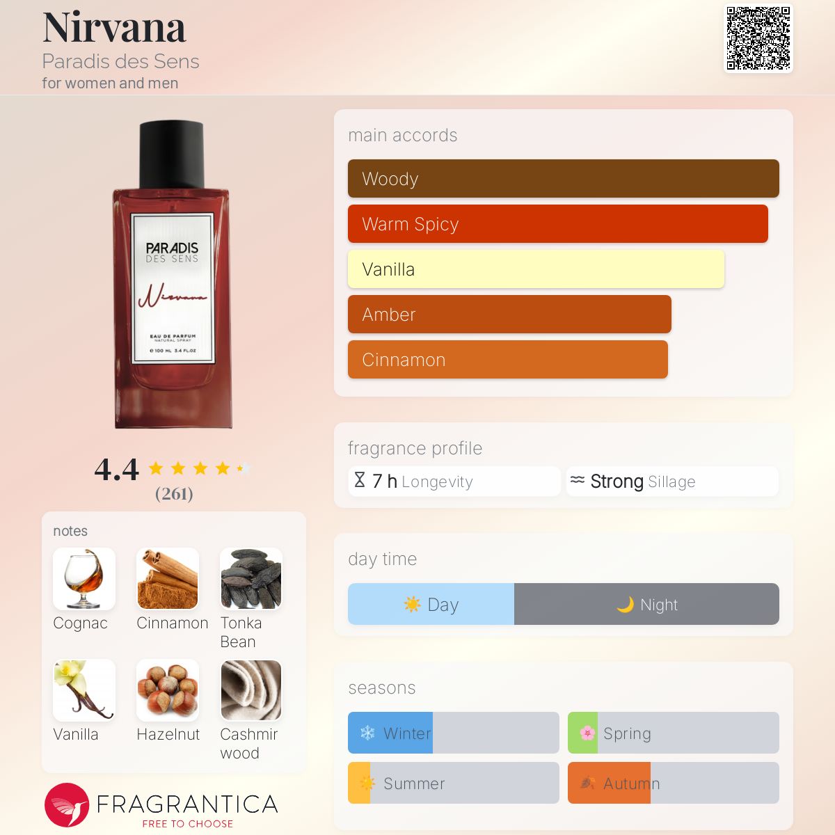 عطر ادکلن نیر‌وانا پردیس دسنس - Nirvana Paradis des Sens - بررسی، قیمت و خرید
