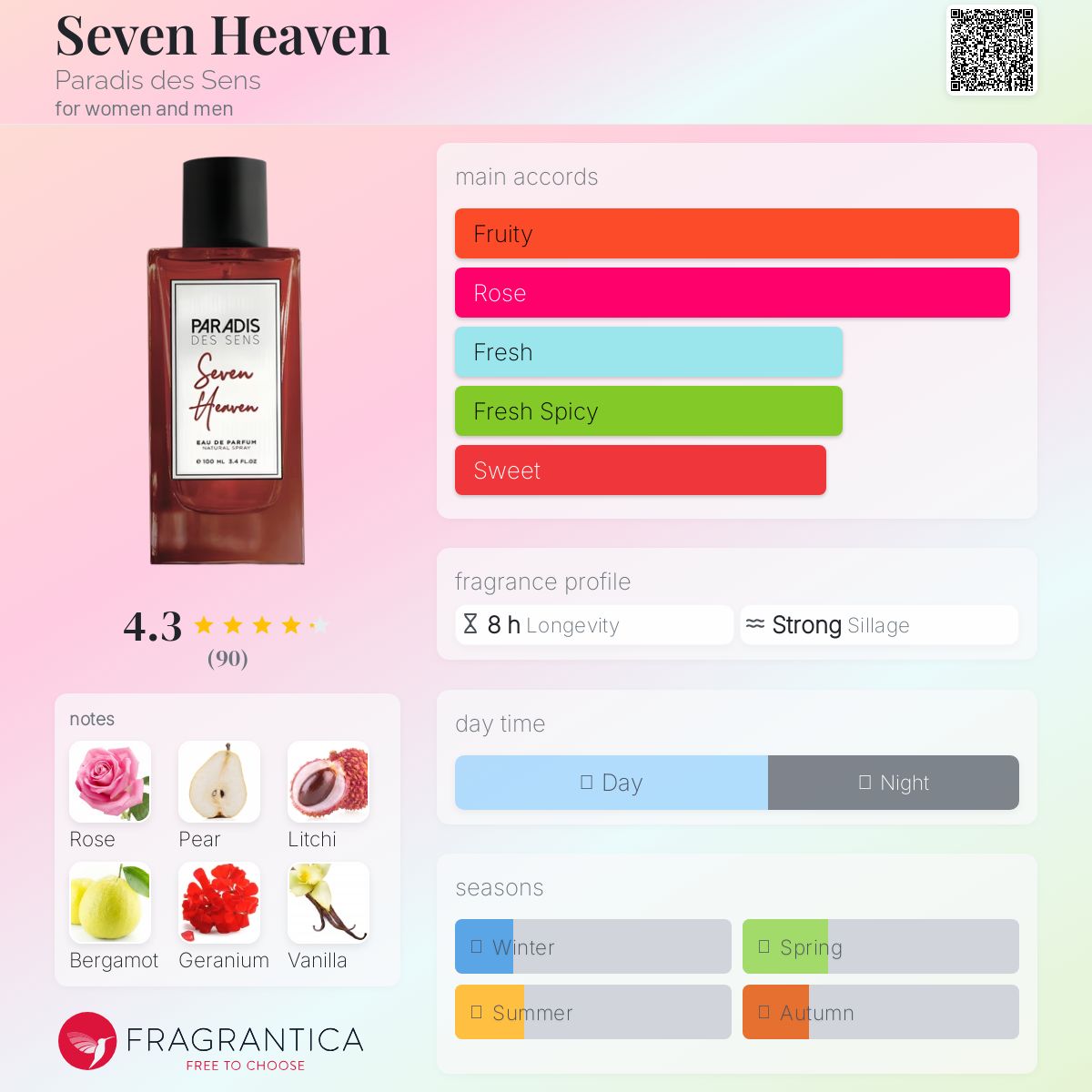 عطر ادکلن سون هِوِن پردی د سنس - Seven Heaven Paradis des Sens - بررسی، قیمت و خرید