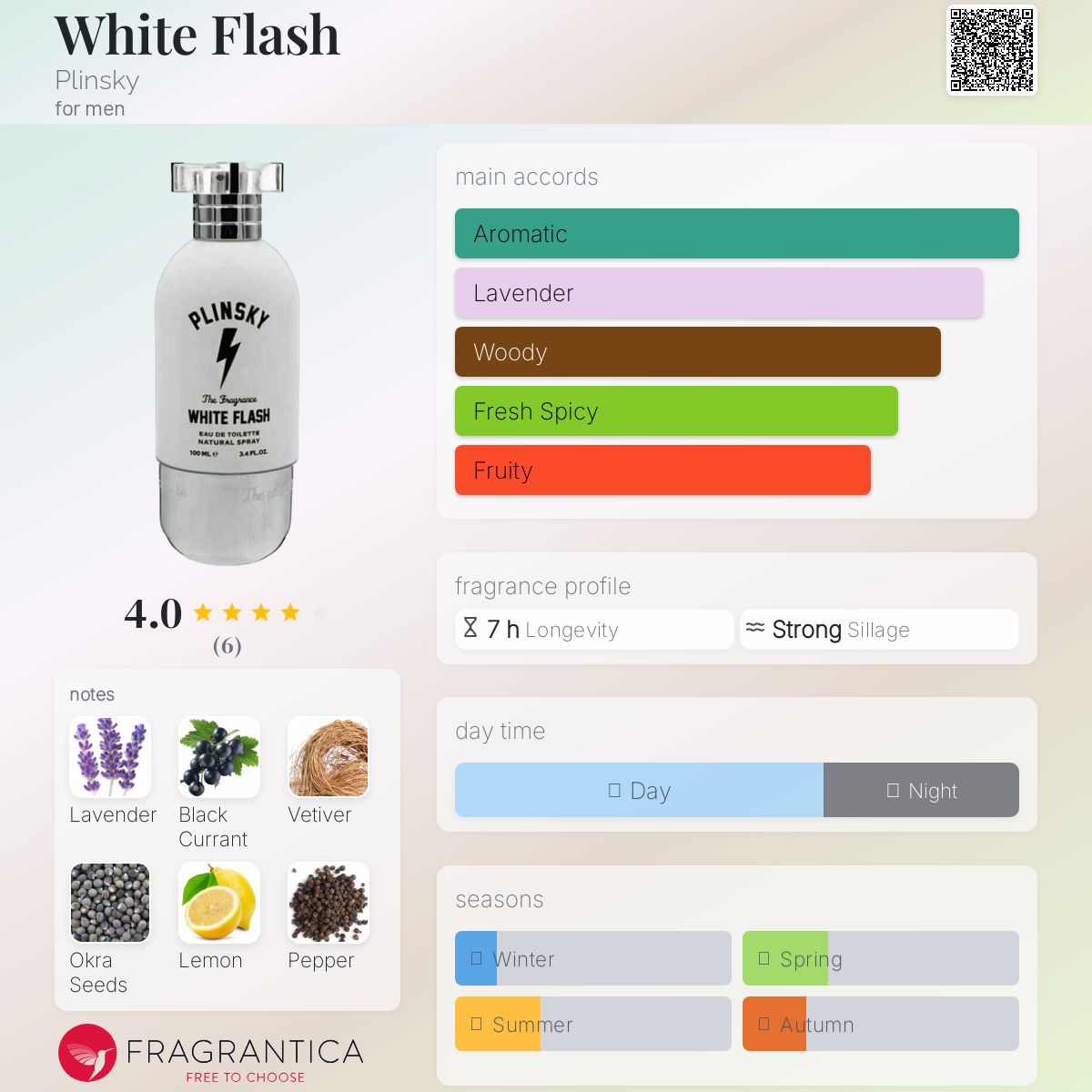 عطر ادکلن وایت فلش پیلینسکی - White Flash Plinsky - بررسی، قیمت و خرید