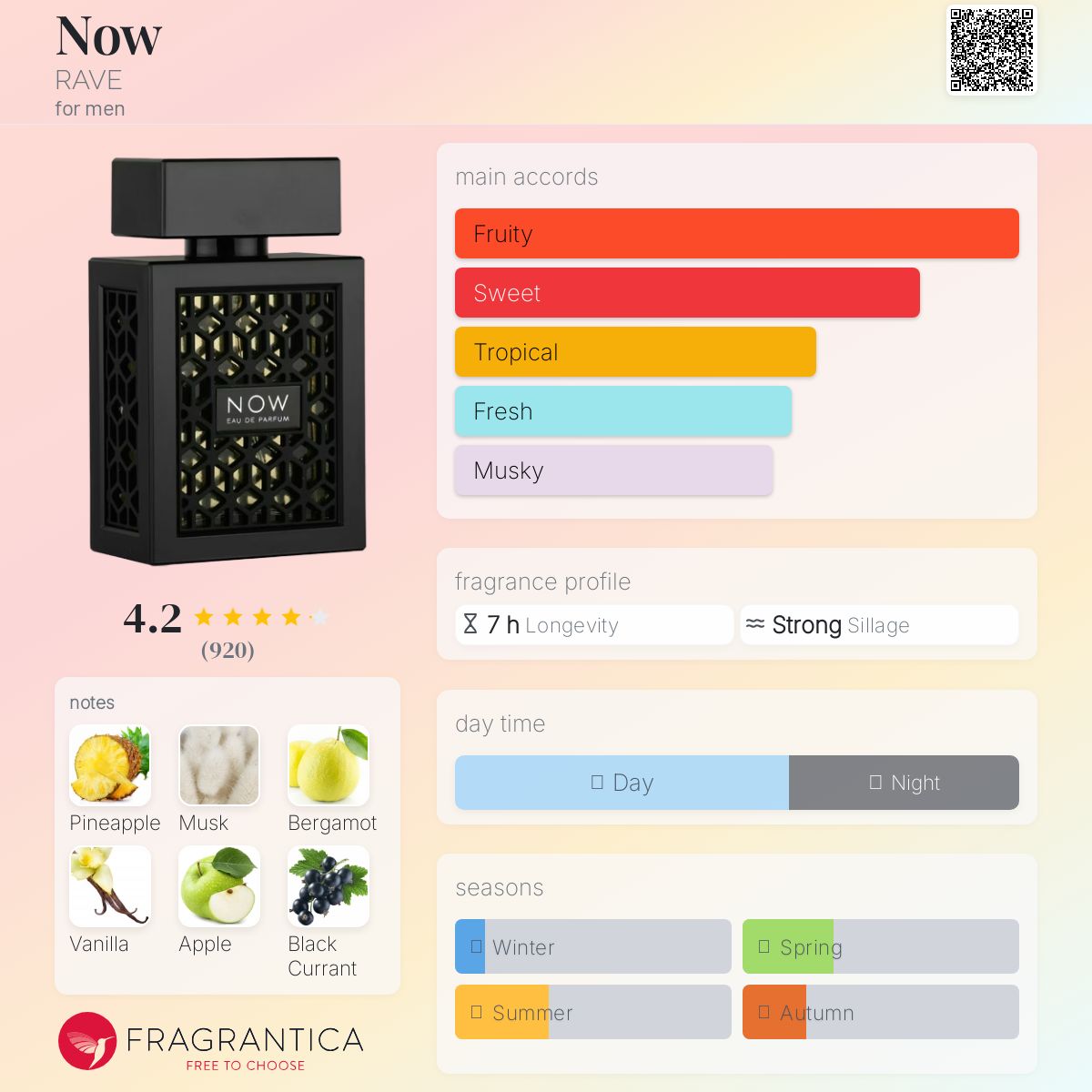 عطر ادکلن ناو ریو - Now RAVE - بررسی، قیمت و خرید