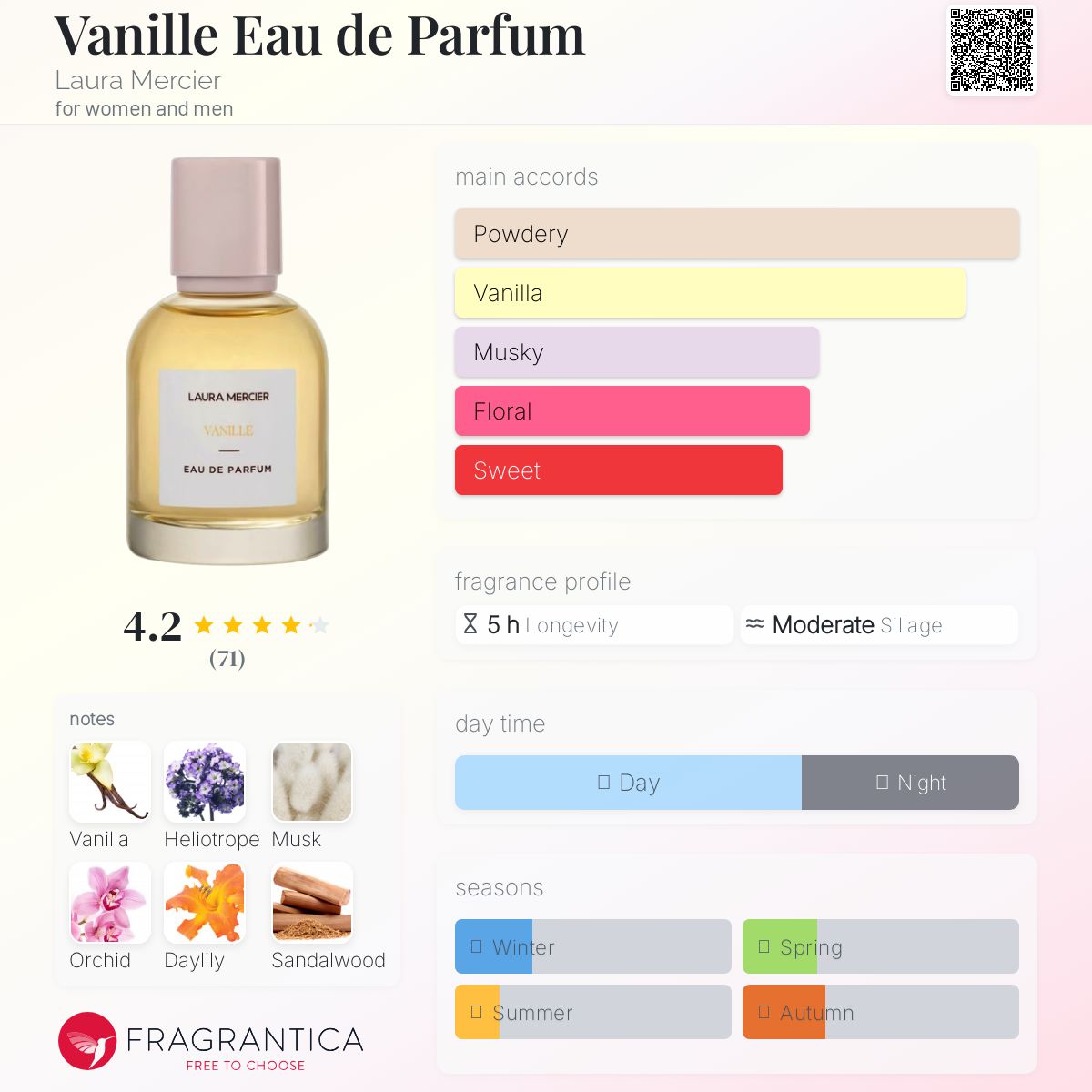 عطر ادکلن وانیل او د پرفیوم لورا مرسیه - Vanille Eau de Parfum Laura Mercier - بررسی، قیمت و خرید