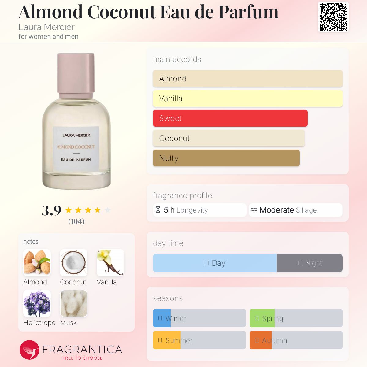 عطر ادکلن آلِمُند کوکونَت او دِ پَرفیوم لورا مرسیه - Almond Coconut Eau de Parfum Laura Mercier - بررسی، قیمت و خرید