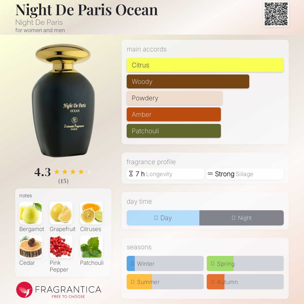 عطر ادکلن نایِت دِ پاریس اوشِن نایت دو پاریس - Night De Paris Ocean Night De Paris - بررسی، قیمت و خرید