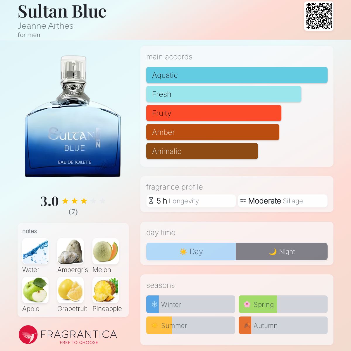 عطر ادکلن سلطان بلو ژان آرته‌س - Sultan Blue Jeanne Arthes - بررسی، قیمت و خرید