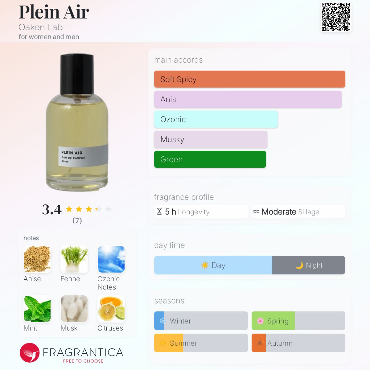 عطر ادکلن پلن ایر اوکن لب - Plein Air Oaken Lab - بررسی، قیمت و خرید