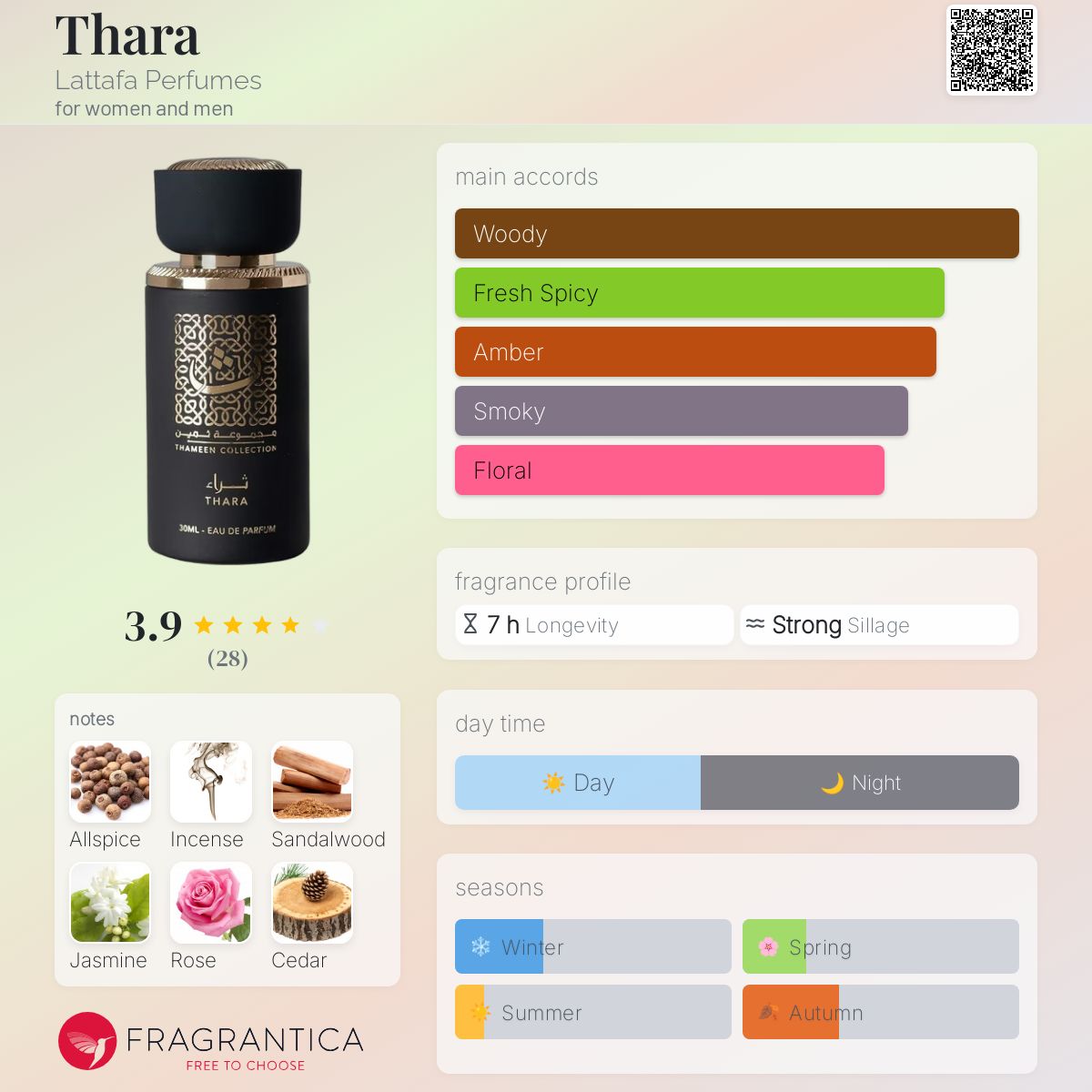 عطر ادکلن ثرا لاتافا - Thara Lattafa Perfumes - بررسی، قیمت و خرید