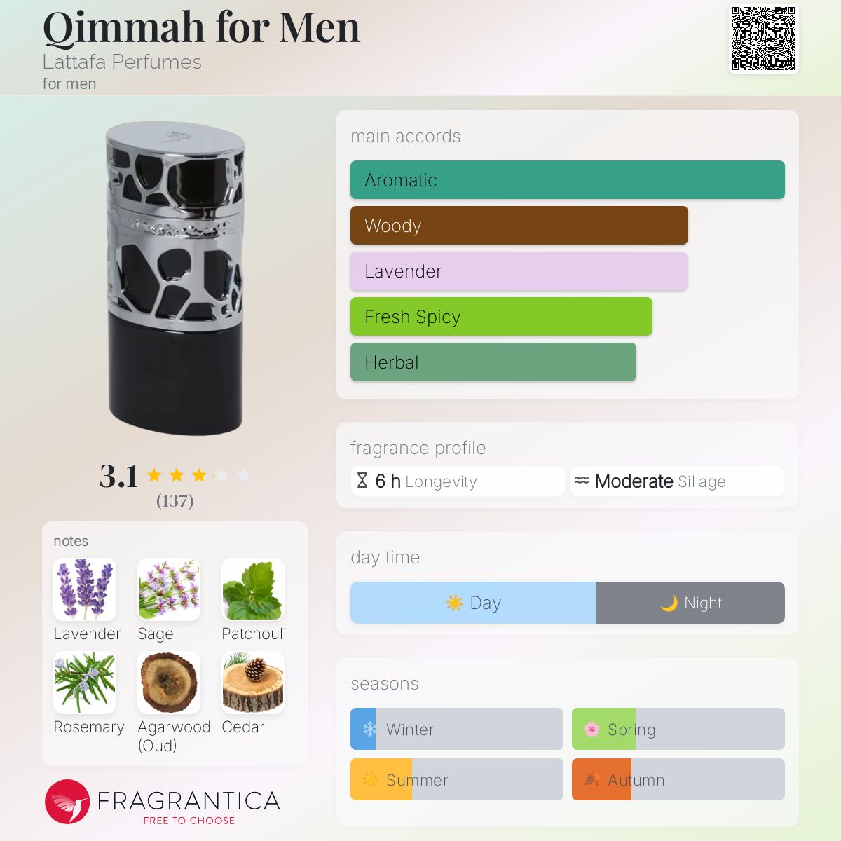 عطر ادکلن قیماه فور من لطافه پرفیومز - Qimmah for Men Lattafa Perfumes - بررسی، قیمت و خرید