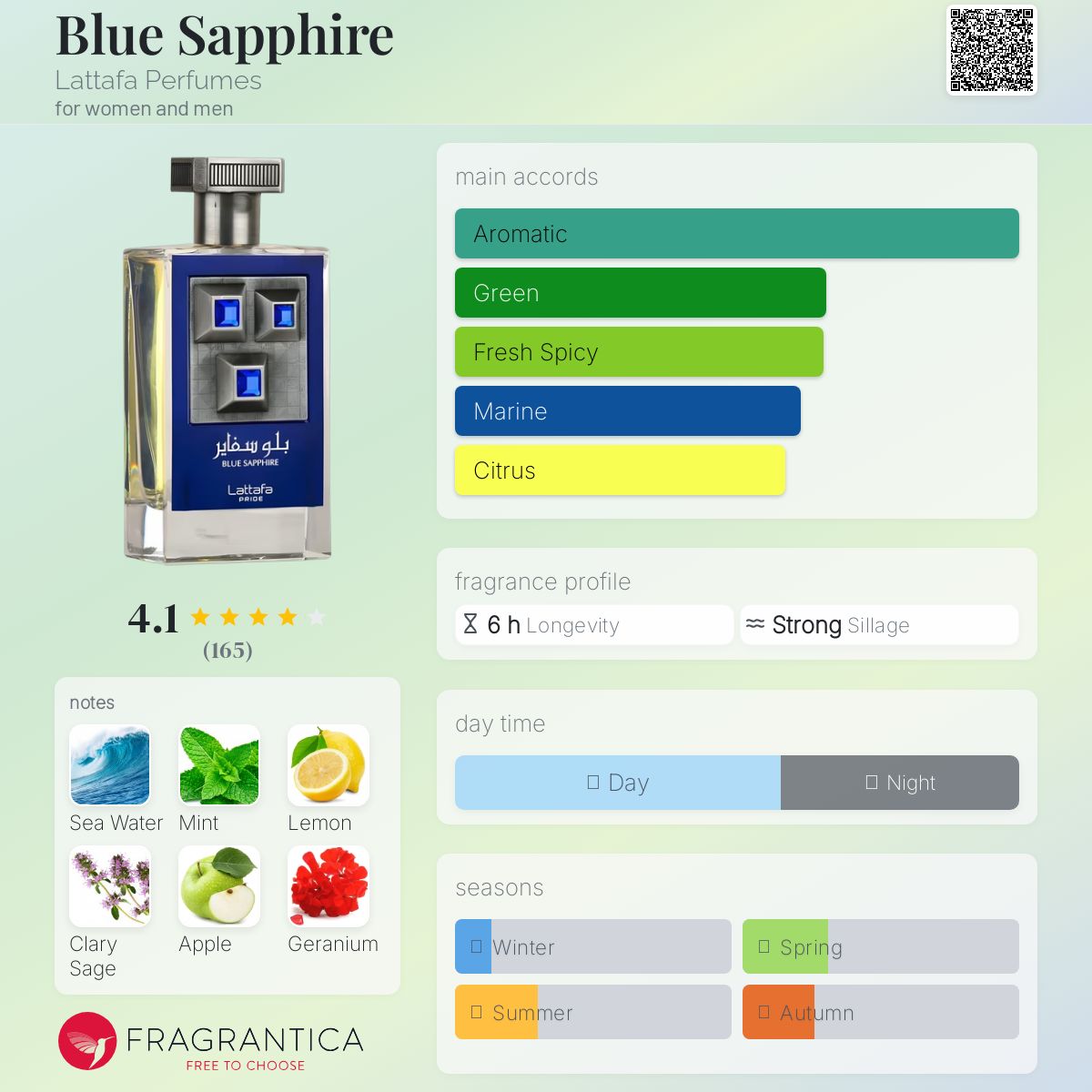 عطر ادکلن بلو سفایر لتافا پرفیوم - Blue Sapphire Lattafa Perfumes - بررسی، قیمت و خرید