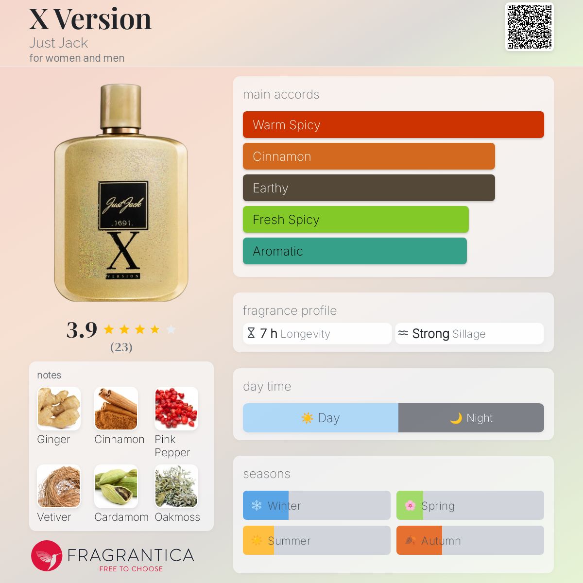 عطر ادکلن اکس ورژن جاست جک - X Version Just Jack - بررسی، قیمت و خرید