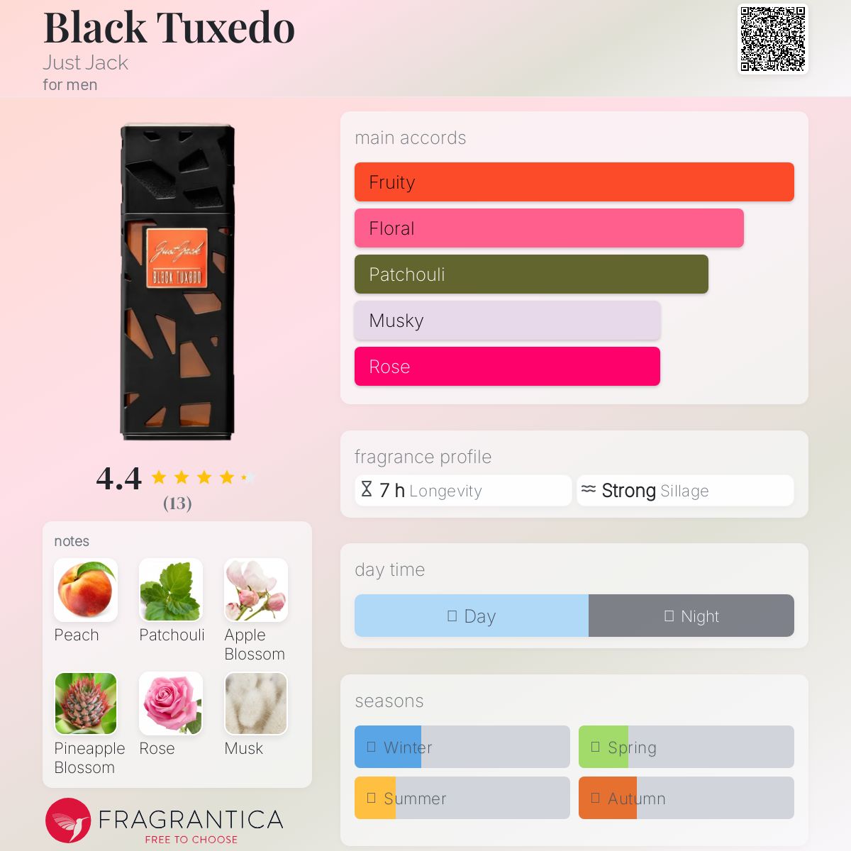 عطر ادکلن بلک تاکسیدو جاست جک - Black Tuxedo Just Jack - بررسی، قیمت و خرید