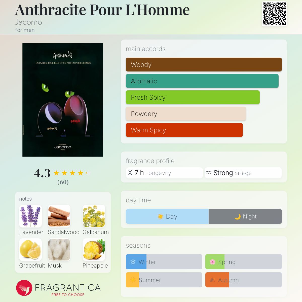 عطر ادکلن آنتراسیت پور لهوم جاکومو - Anthracite Pour L'Homme Jacomo - بررسی، قیمت و خرید