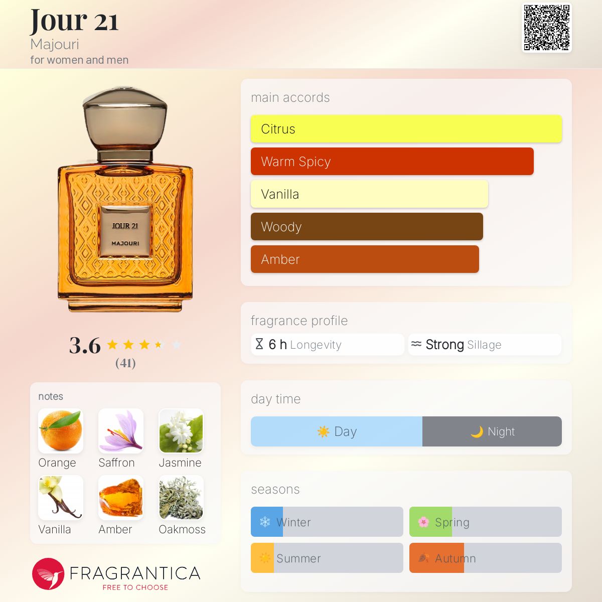 عطر ادکلن ژور بیست و یک ماجوری - Jour 21 Majouri - بررسی، قیمت و خرید