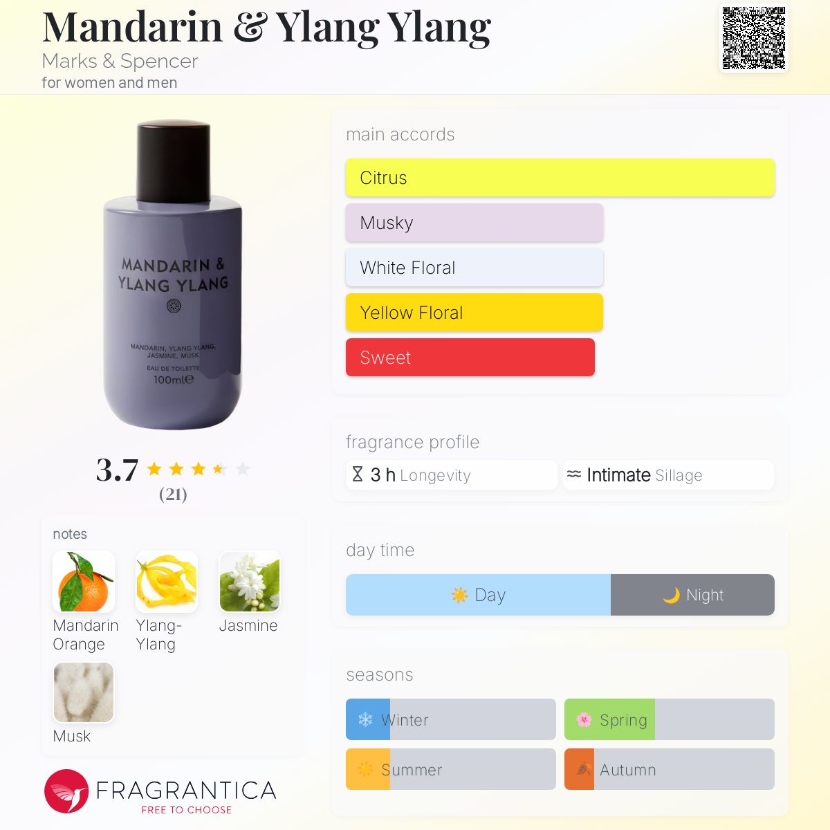 عطر ادکلن ماندارین و یلانگ یلانگ مارکس اند اسپنسر - Mandarin & Ylang Ylang Marks & Spencer - بررسی، قیمت و خرید