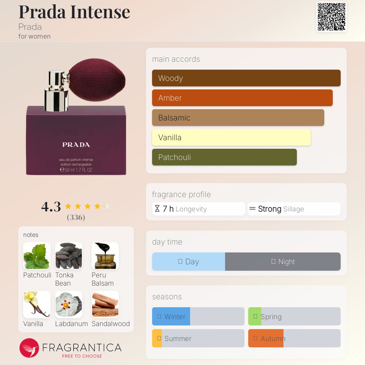 عطر ادکلن پرادا اینتنس پِرادا - Prada Intense Prada - بررسی، قیمت و خرید