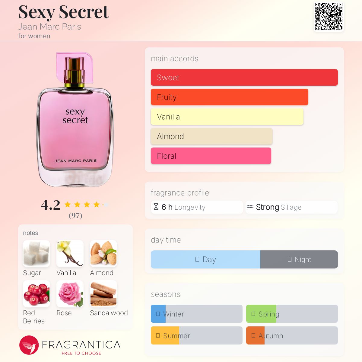 عطر ادکلن س.ک.سی سکرت ژان مارک پاریس - Sexy Secret Jean Marc Paris - بررسی، قیمت و خرید