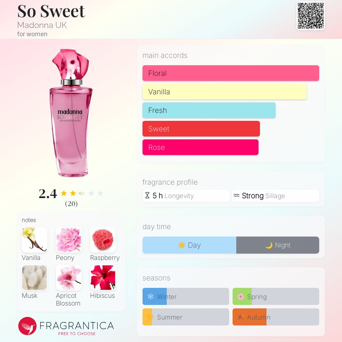 عطر ادکلن سو سویت مدانا یو کی - So Sweet Madonna UK - بررسی، قیمت و خرید